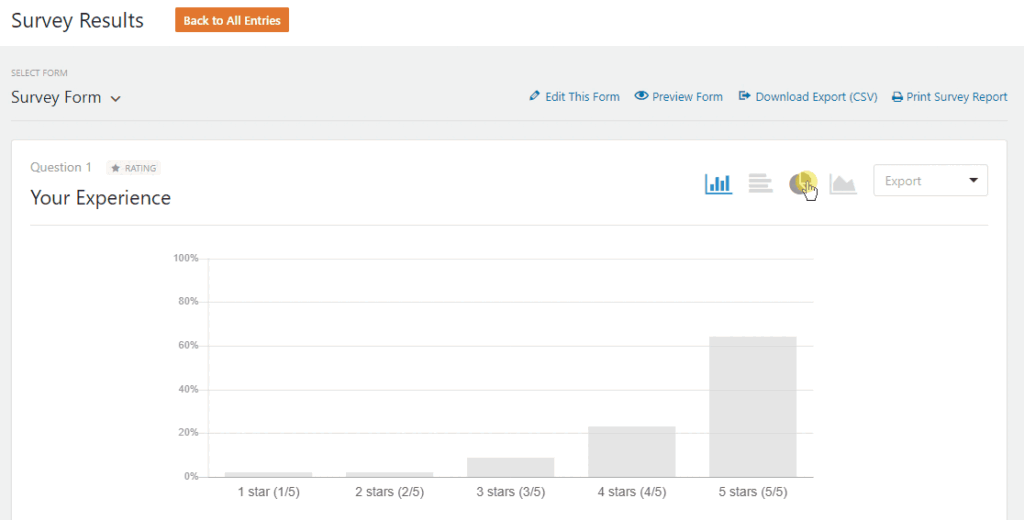 Survey form dashboard reports