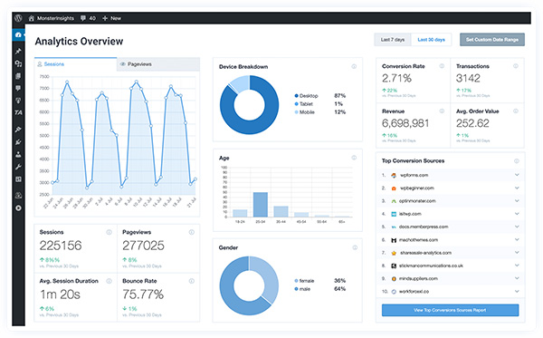 monster-insights-analytics - RafflePress monster insights dashboard