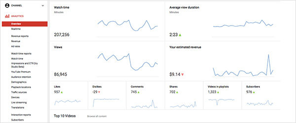 youtube-analytics-overview - RafflePress YouTube Analytics showing subscriber and view growth