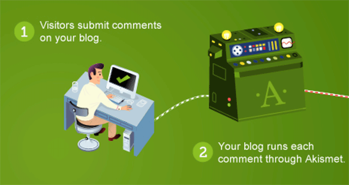 akismet - RafflePress Akismet WordPress spam protection plugin