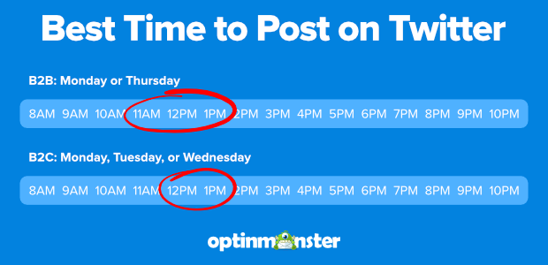 Best time to post