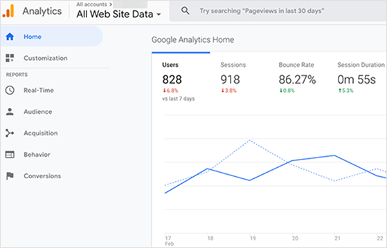 google Analytics