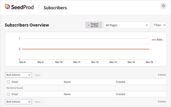 View subscribers in SeedProd WordPress landing page dashboard