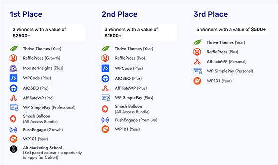 Visual display of WordPress tools and plugins as giveaway prizes
