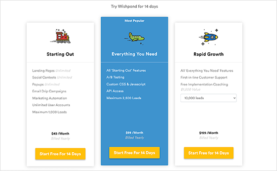 wishpond-pricing - RafflePress Wishpond pricing