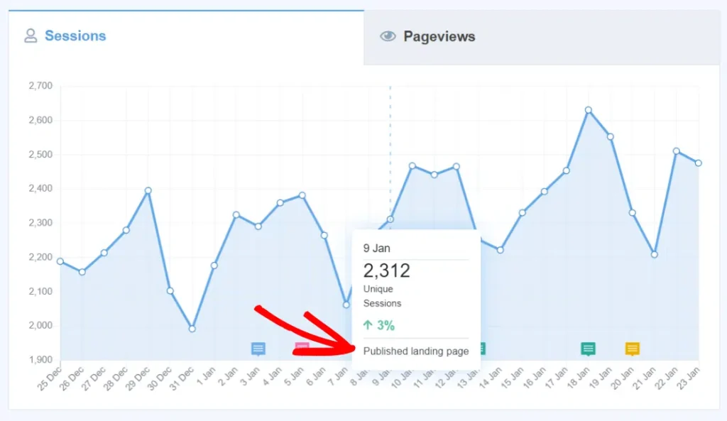 MonsterInsights site notes feature