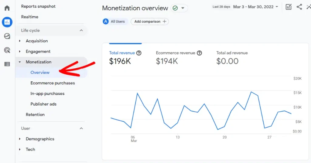 GA4 monetization overview