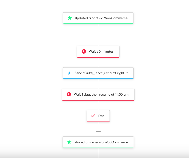 Drip WooCommerce cart abandonment workflow